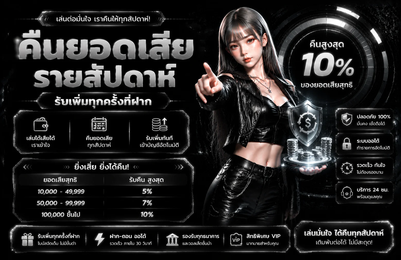โปรโมชั่น g2gbet