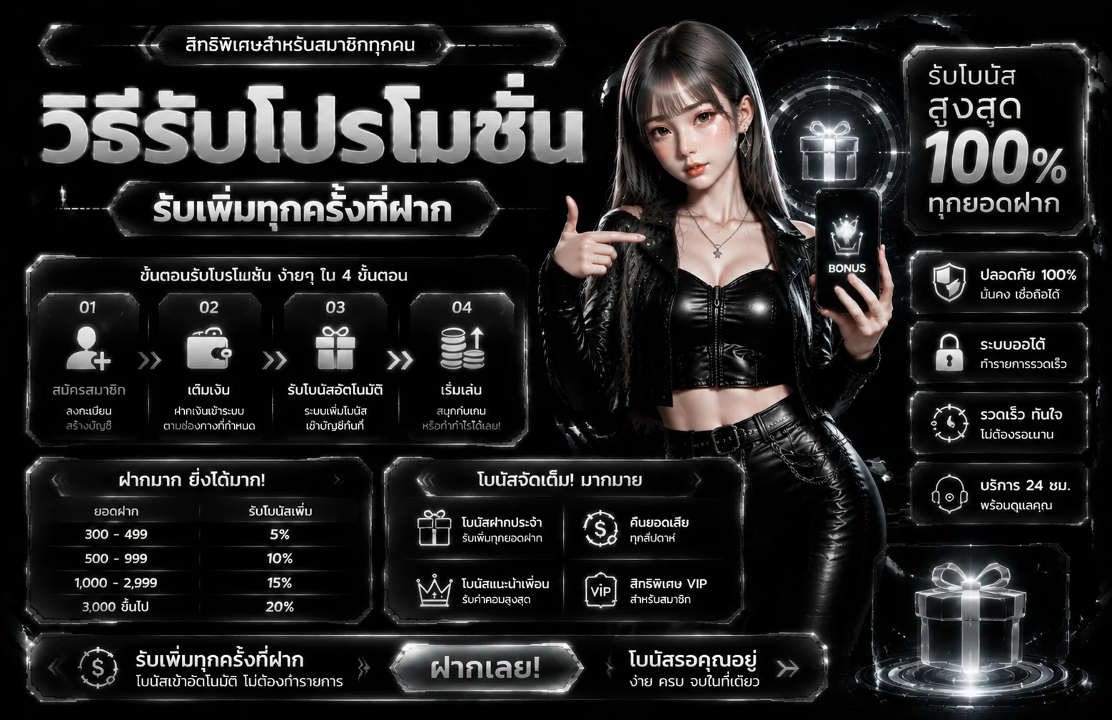 โปรโมชั่น g2gbet